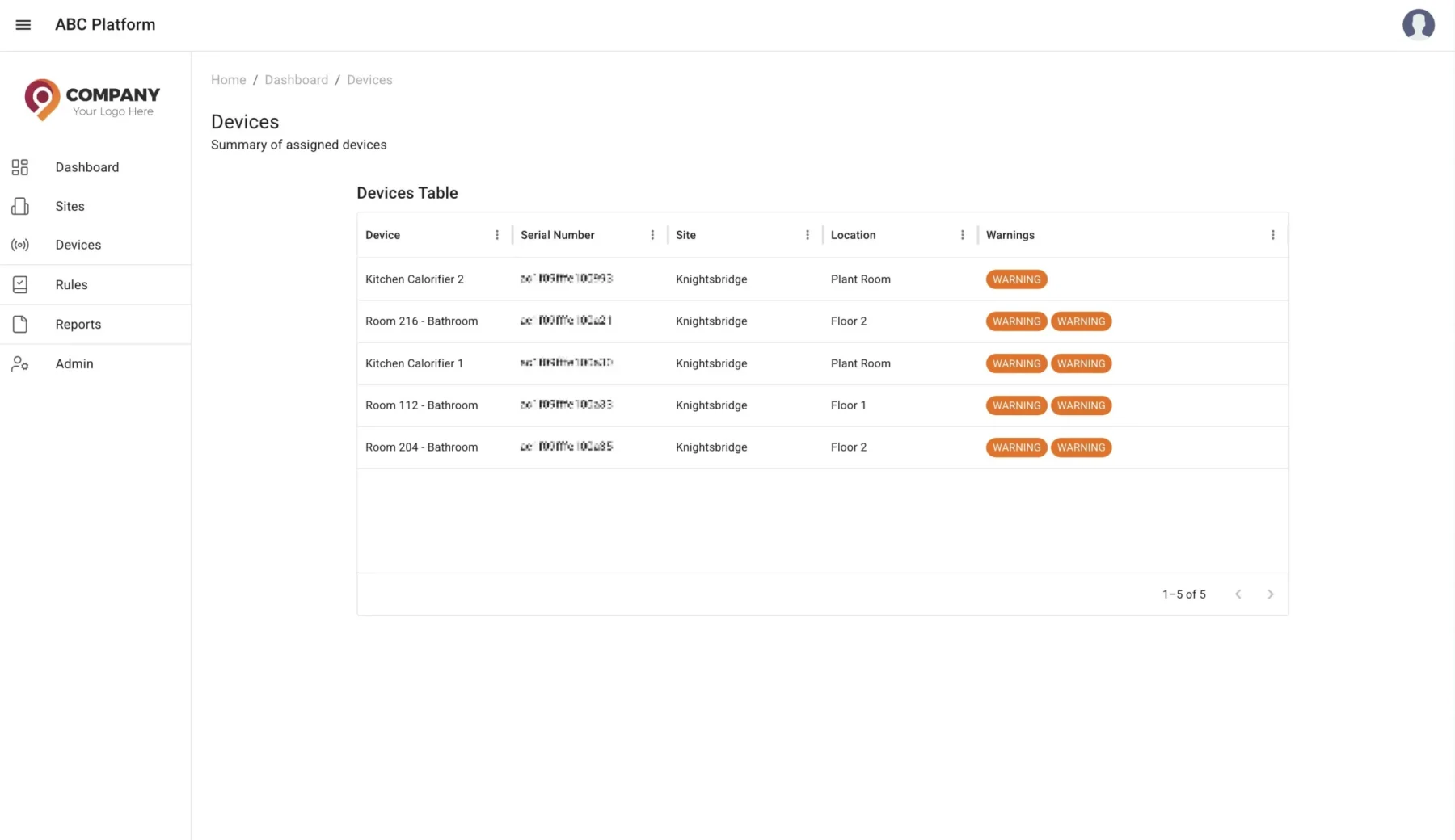 An image showing an example of the RTM 360 temperature monitoring dashboard, list of devices page