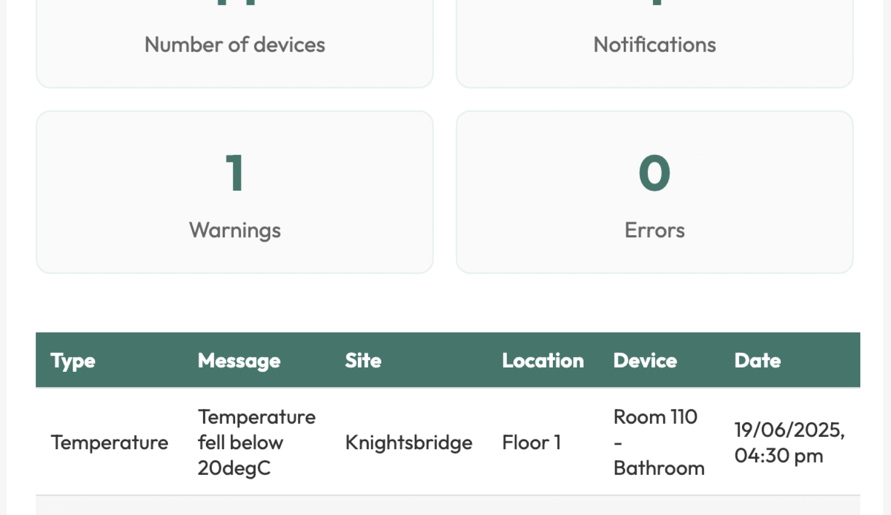 An image showing an example of the RTM 360 email report