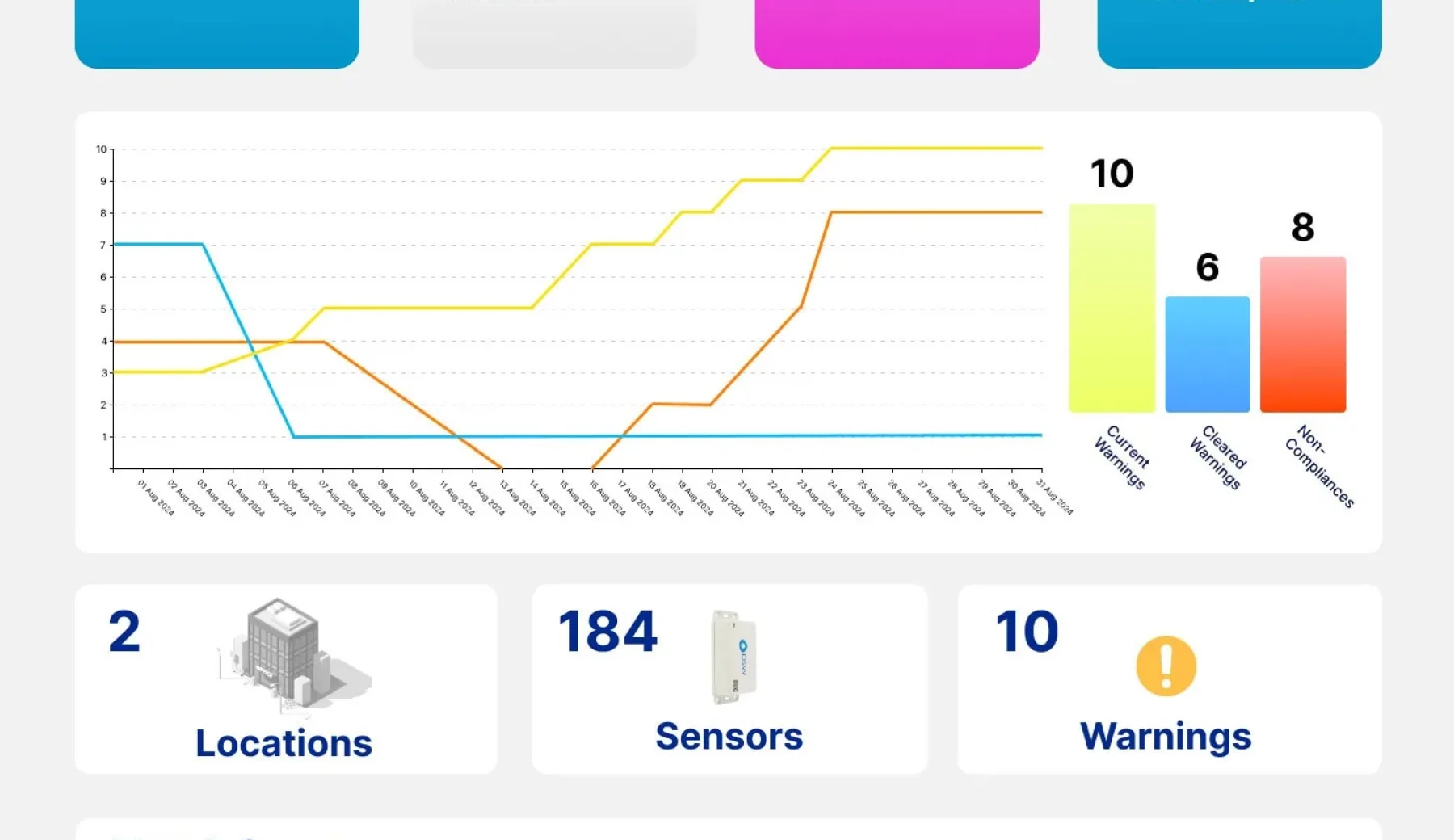An image showing an example of the RTM 360 temperature monitoring monthly report