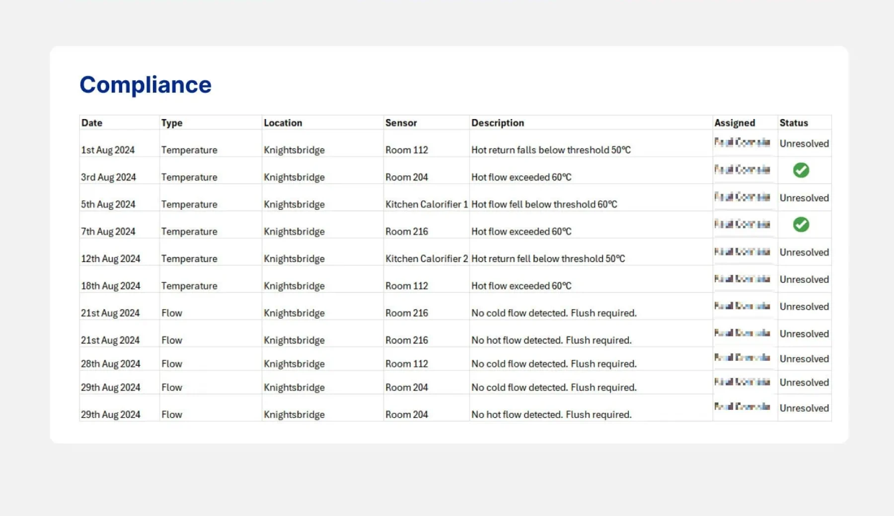 An image showing an example of the RTM 360 temperature monitoring monthly report