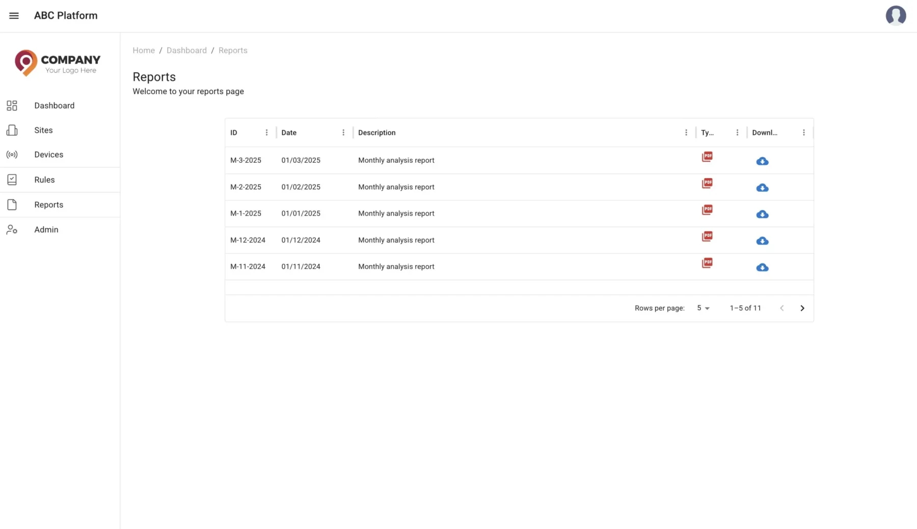 An image showing an example of the RTM 360 temperature monitoring dashboard, reports page
