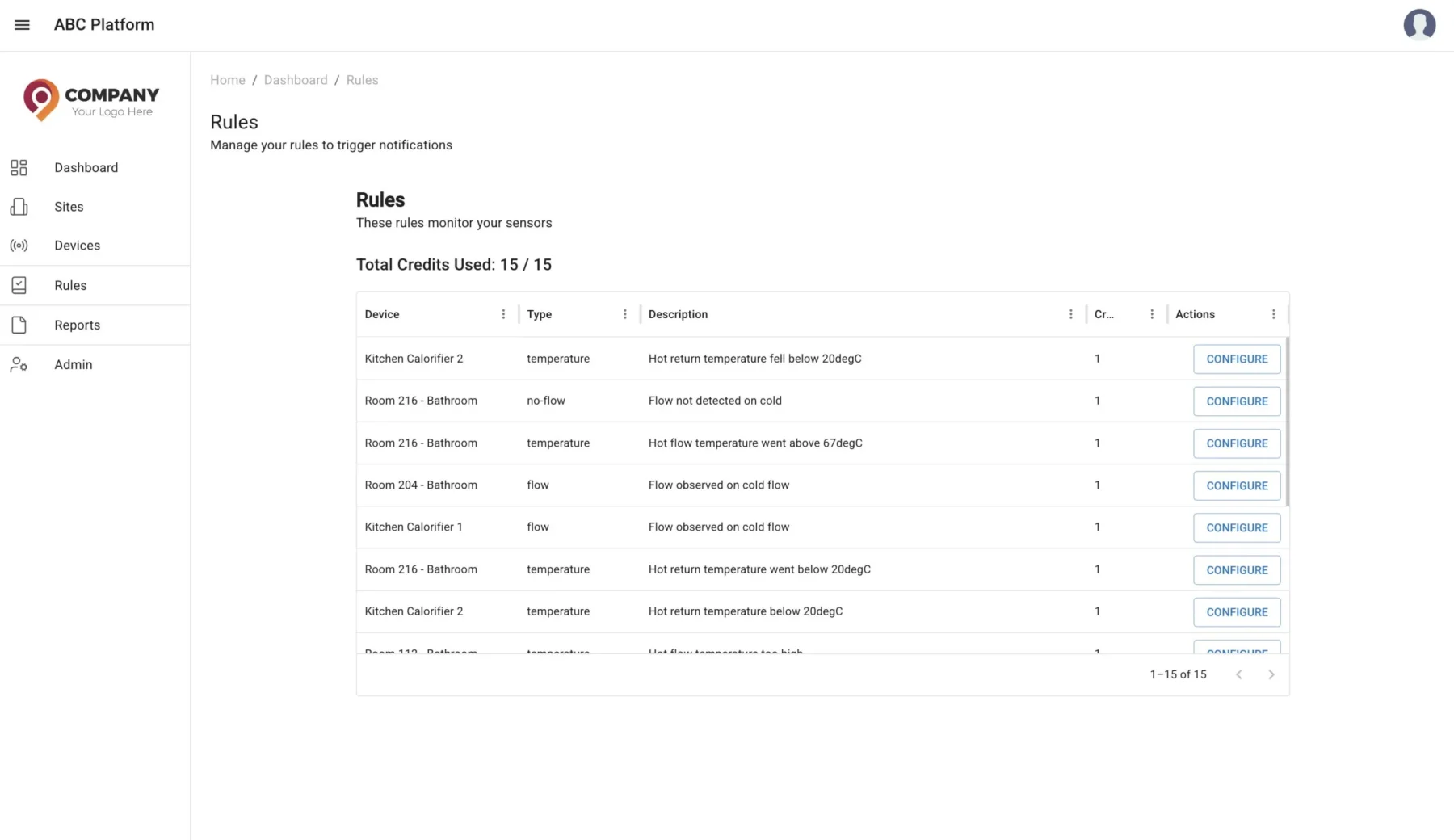 An image showing an example of the RTM 360 temperature monitoring dashboard, rules page